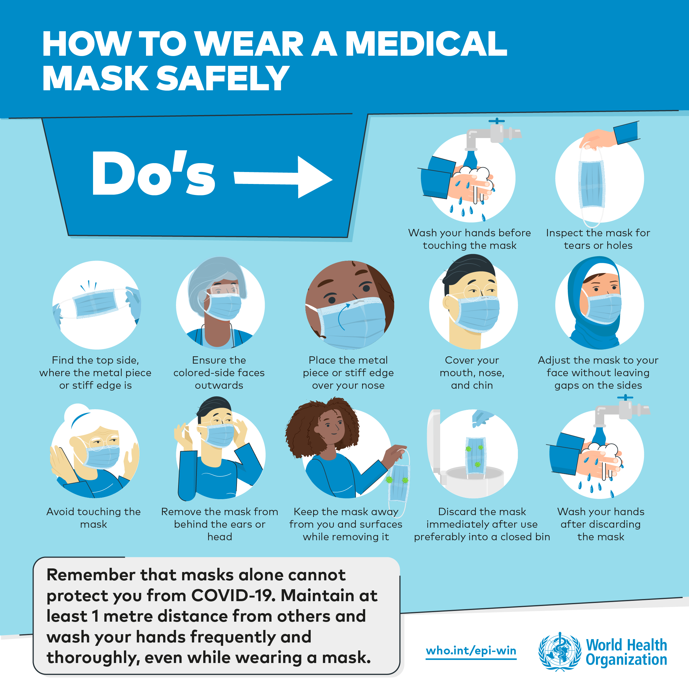 Wear Masks